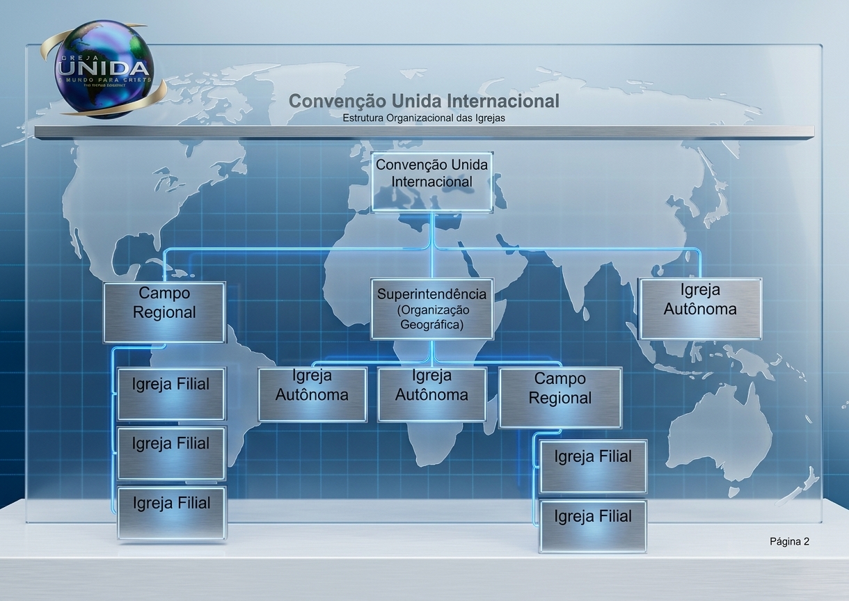 Organograma Igrejas Unida (new)